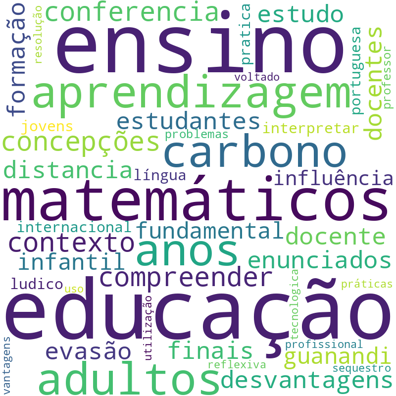 Nuvem de termos dos títulos das publicações