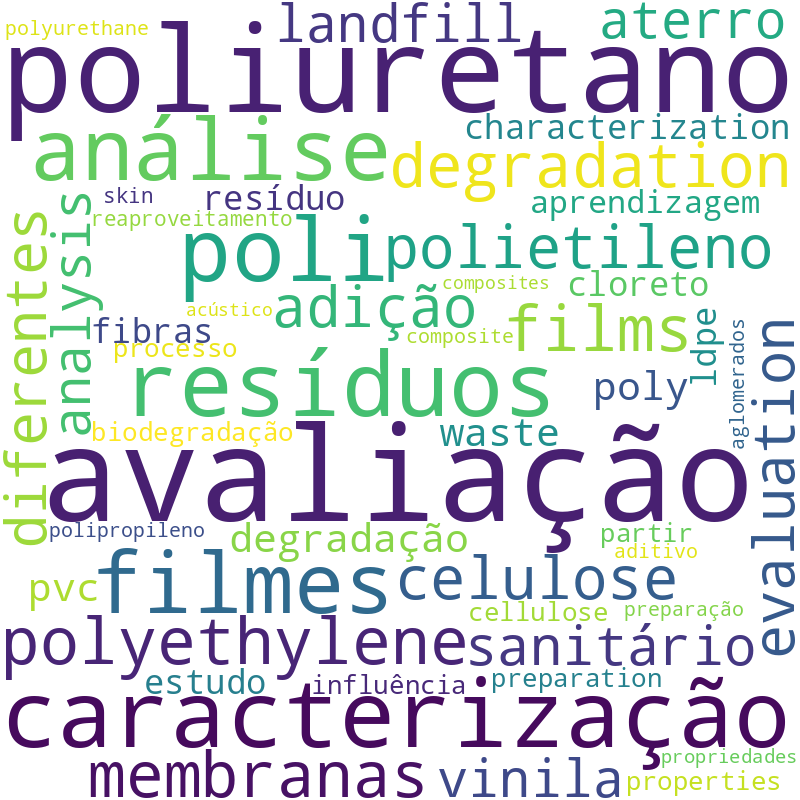 Nuvem de termos dos títulos das publicações