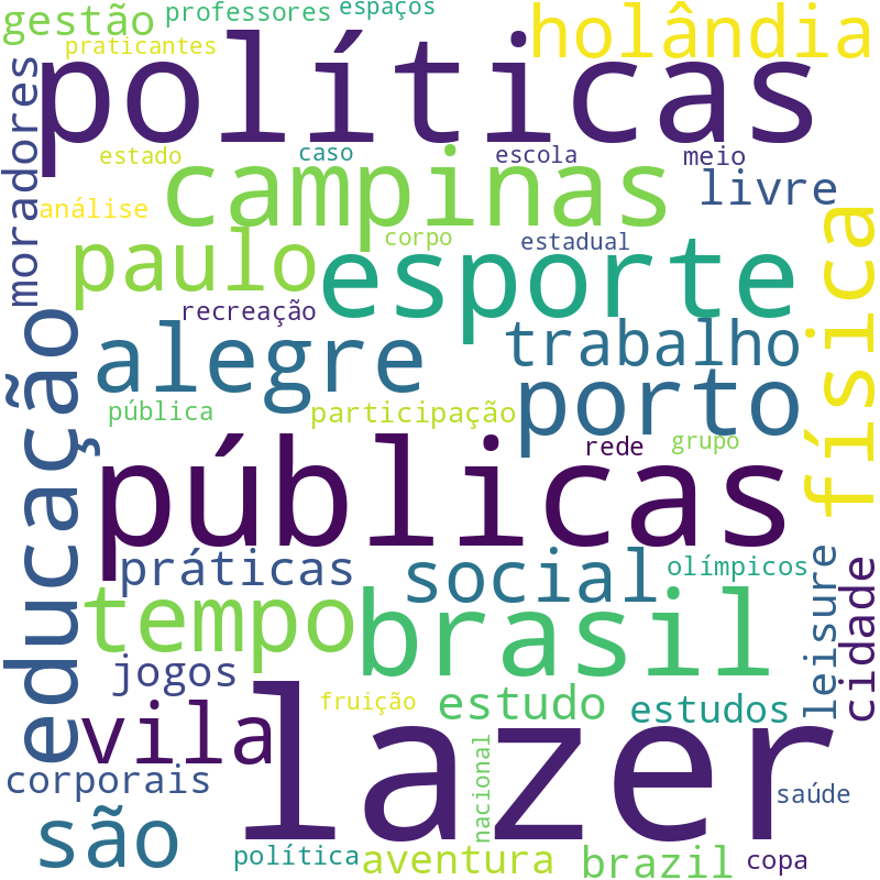 Nuvem de termos dos títulos das publicações