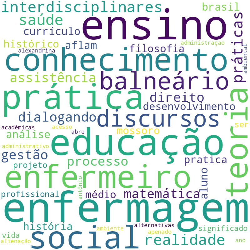 Nuvem de termos dos títulos das publicações