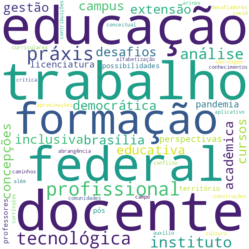 Nuvem de termos dos títulos das publicações