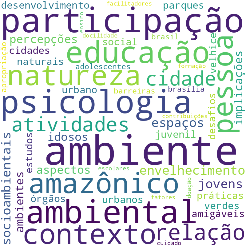 Nuvem de termos dos títulos das publicações