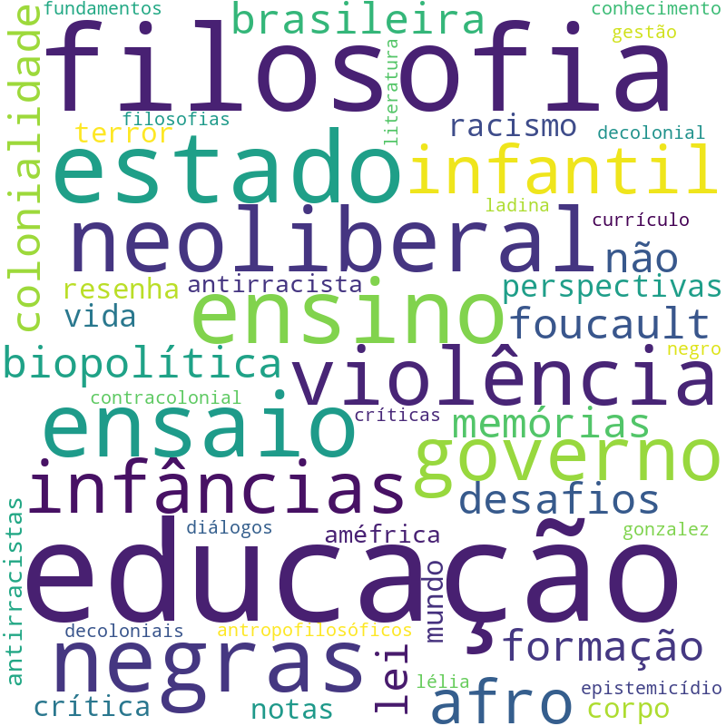 Nuvem de termos dos títulos das publicações