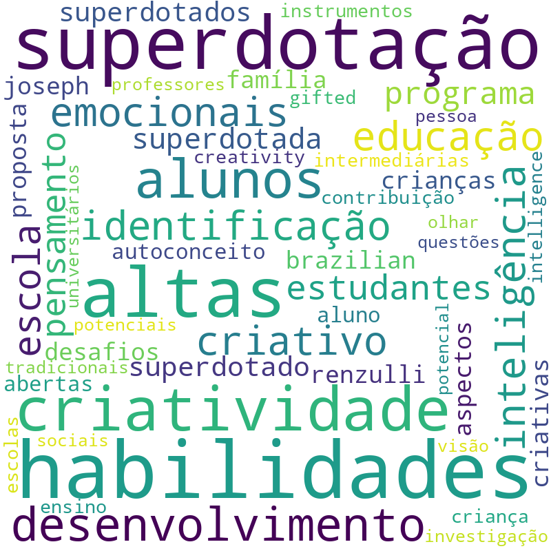 Nuvem de termos dos títulos das publicações