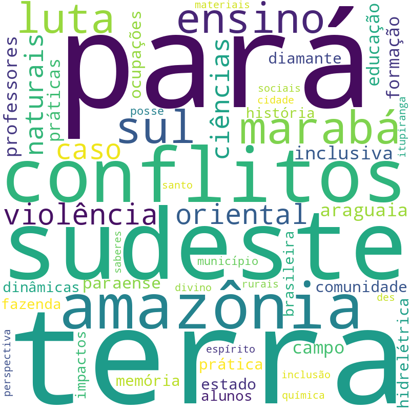 Nuvem de termos dos títulos das publicações