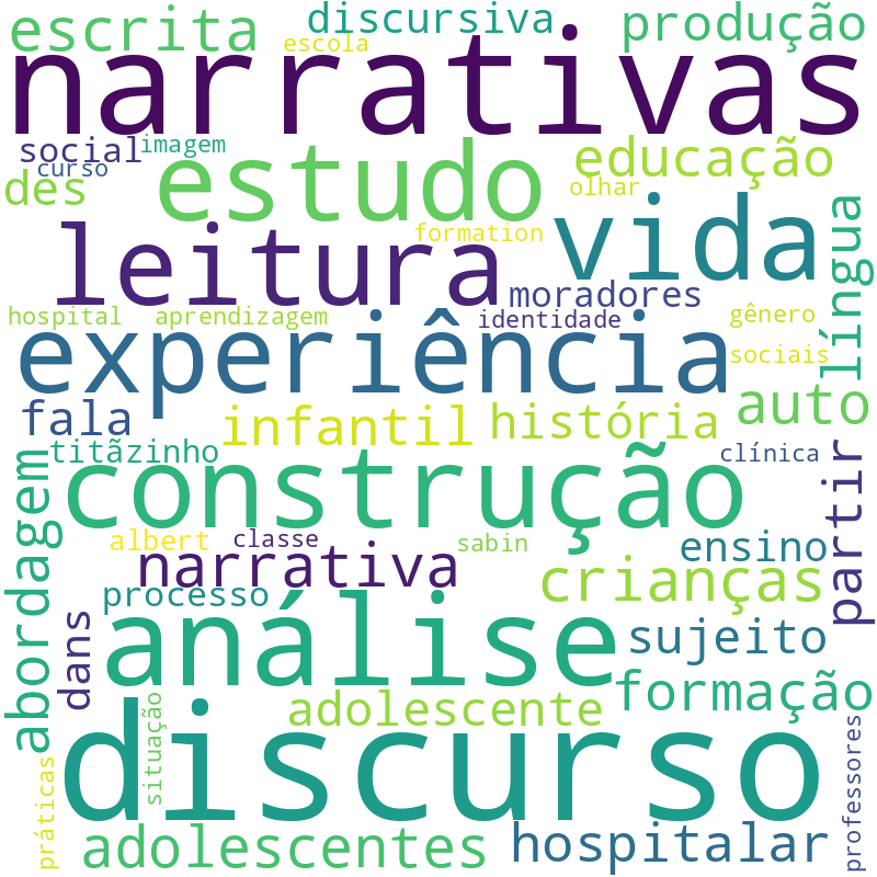Nuvem de termos dos títulos das publicações