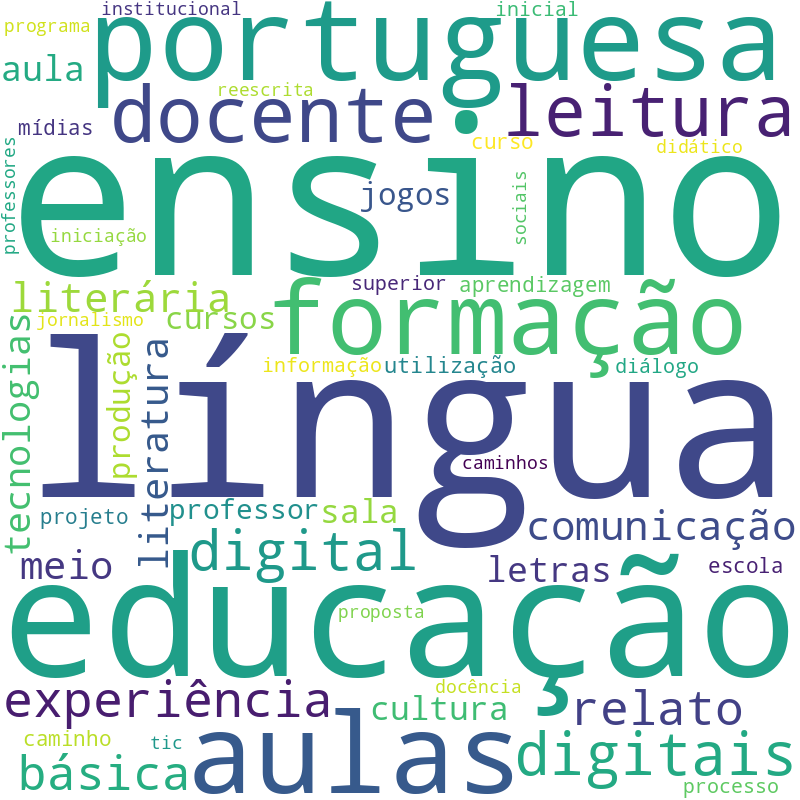 Nuvem de termos dos títulos das publicações