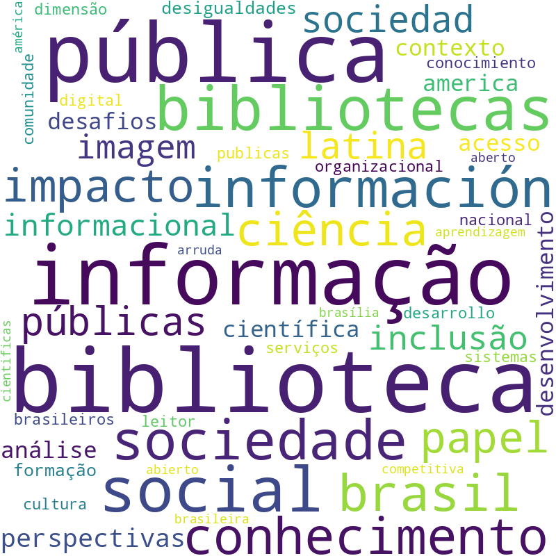 Nuvem de termos dos títulos das publicações