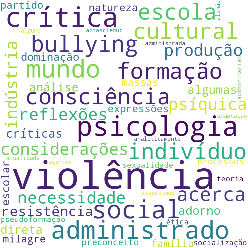 Nuvem de termos dos títulos das publicações