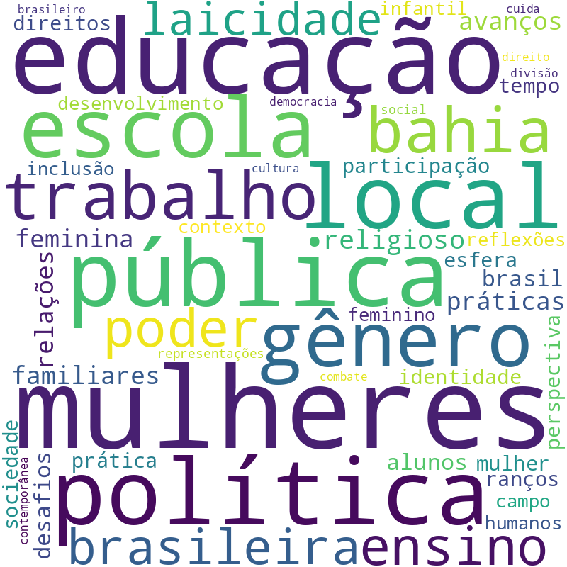 Nuvem de termos dos títulos das publicações