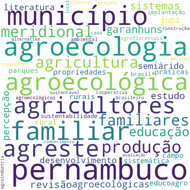 Nuvem de termos dos títulos das publicações
