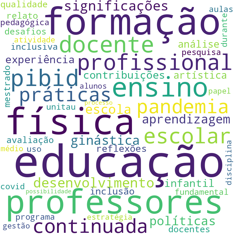 Nuvem de termos dos títulos das publicações