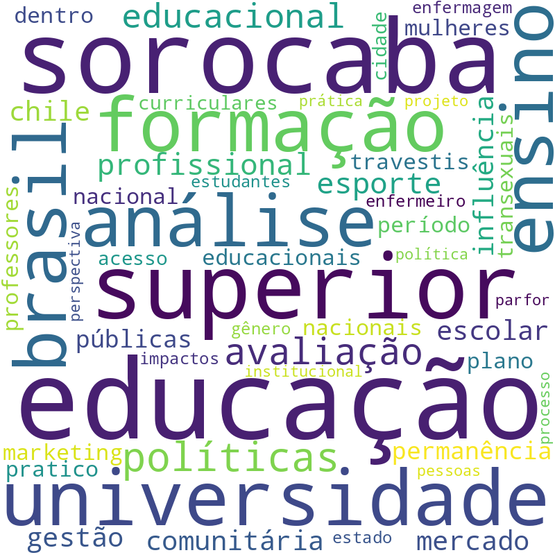 Nuvem de termos dos títulos das publicações