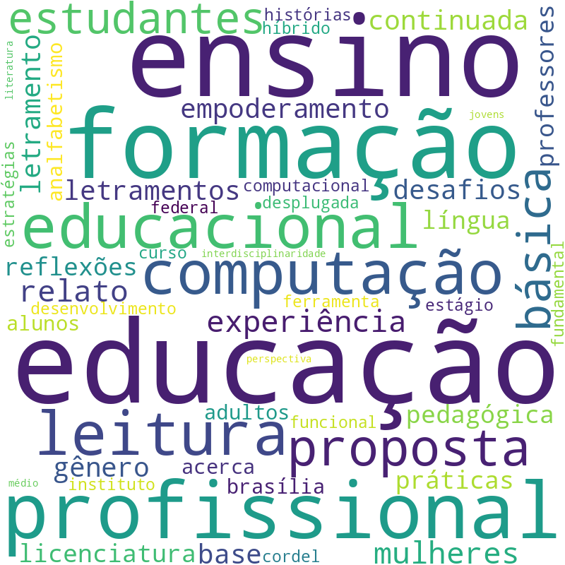 Nuvem de termos dos títulos das publicações