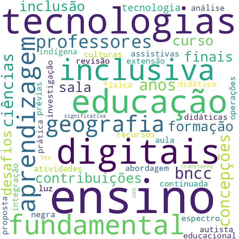 Nuvem de termos dos títulos das publicações