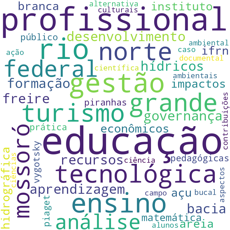 Nuvem de termos dos títulos das publicações