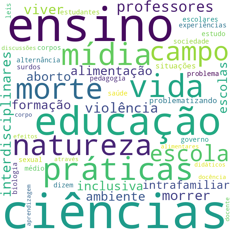 Nuvem de termos dos títulos das publicações