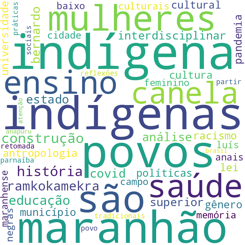 Nuvem de termos dos títulos das publicações