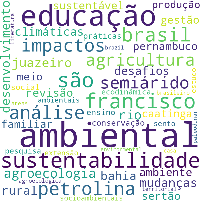 Nuvem de termos dos títulos das publicações