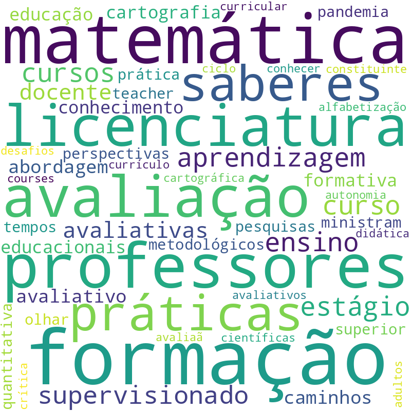 Nuvem de termos dos títulos das publicações