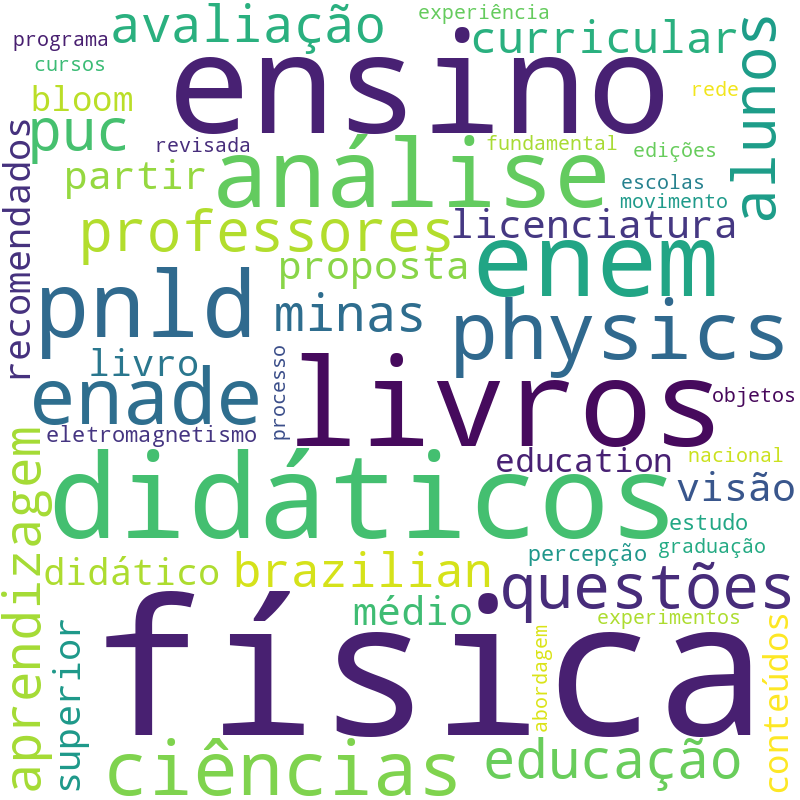 Nuvem de termos dos títulos das publicações