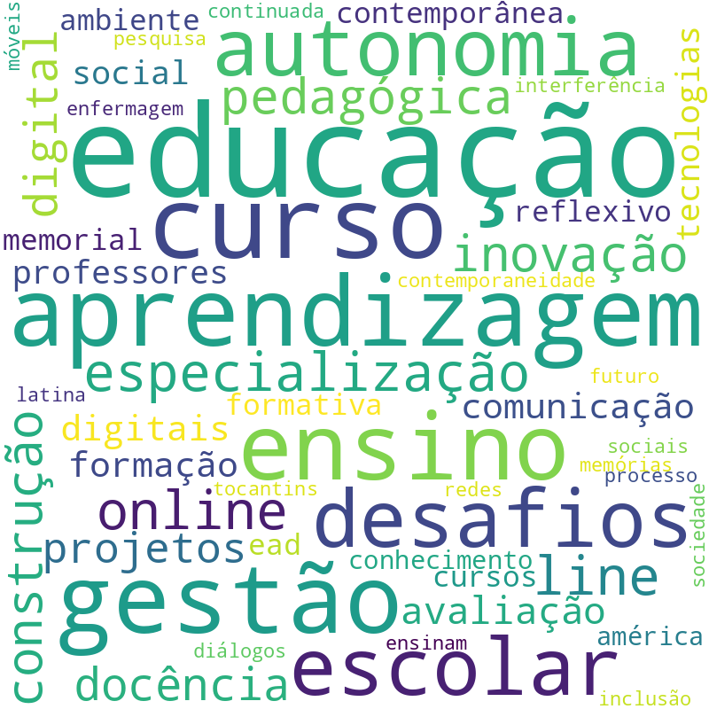 Nuvem de termos dos títulos das publicações