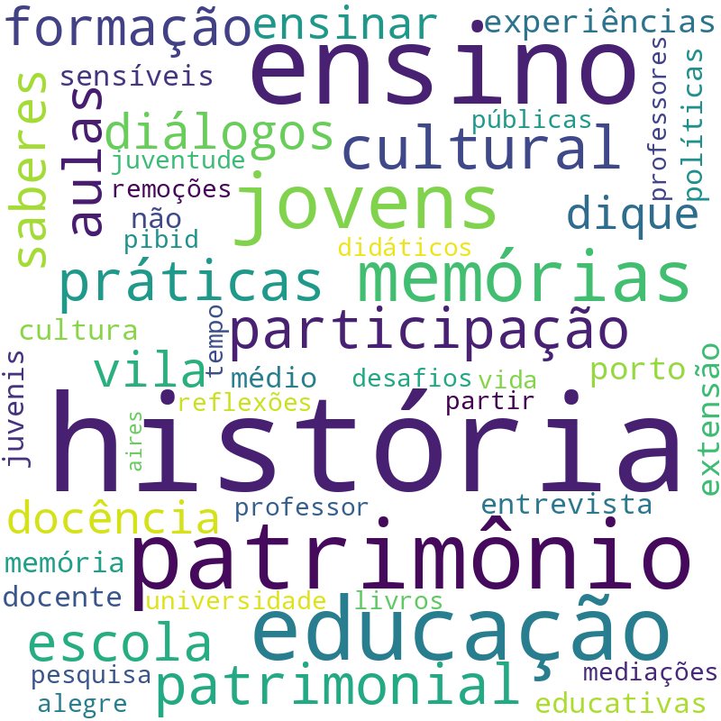 Nuvem de termos dos títulos das publicações