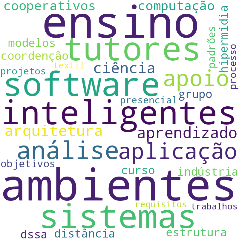 Nuvem de termos dos títulos das publicações