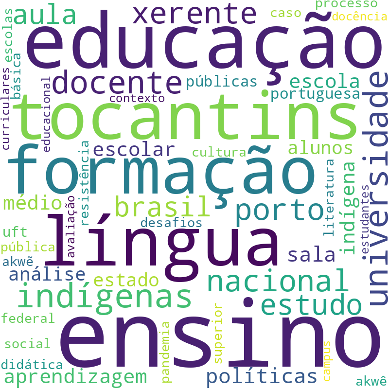 Nuvem de termos dos títulos das publicações