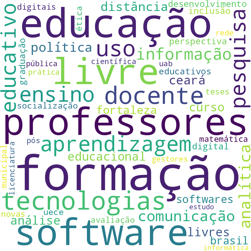 Nuvem de termos dos títulos das publicações
