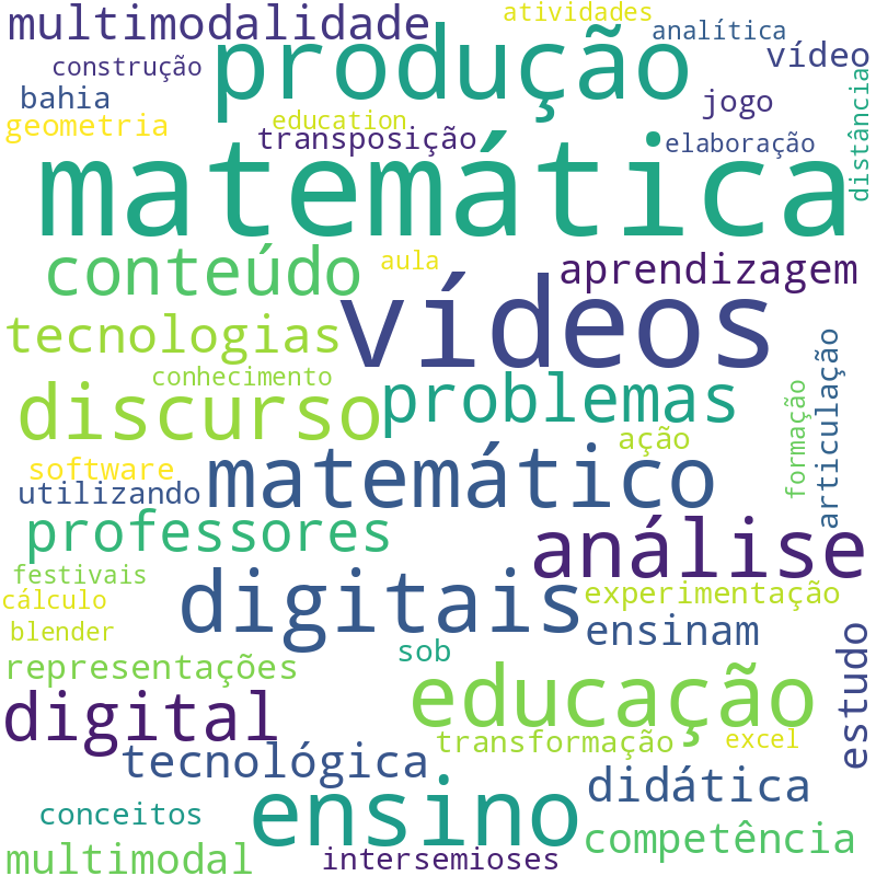 Nuvem de termos dos títulos das publicações