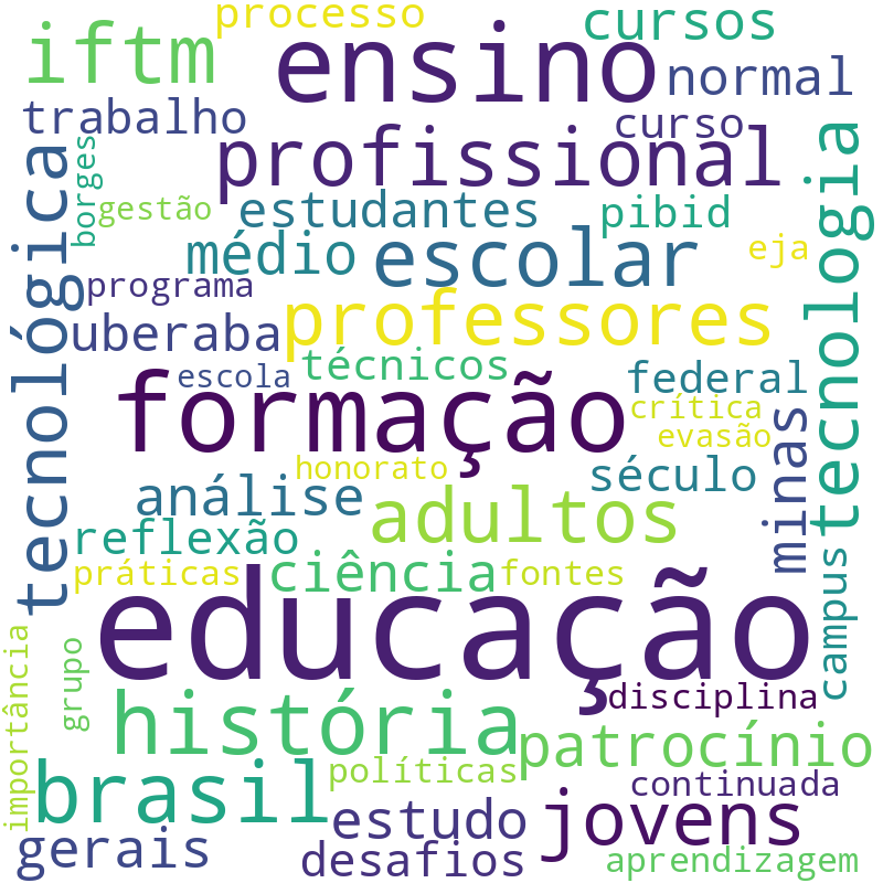 Nuvem de termos dos títulos das publicações
