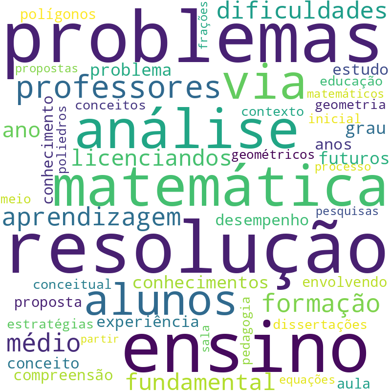 Nuvem de termos dos títulos das publicações