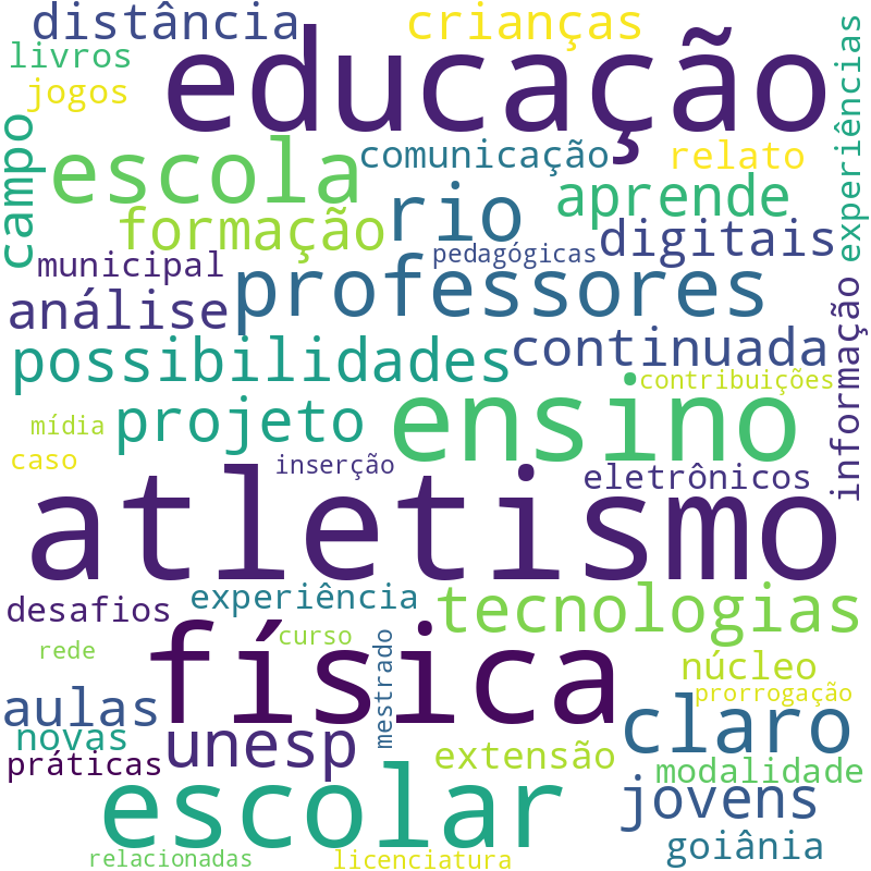Nuvem de termos dos títulos das publicações