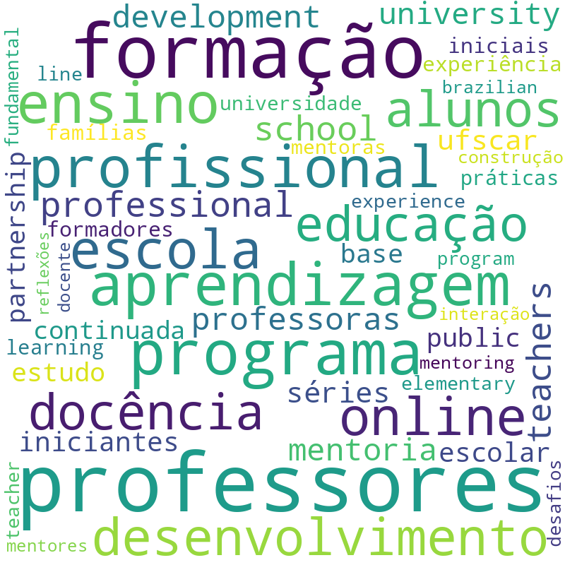 Nuvem de termos dos títulos das publicações