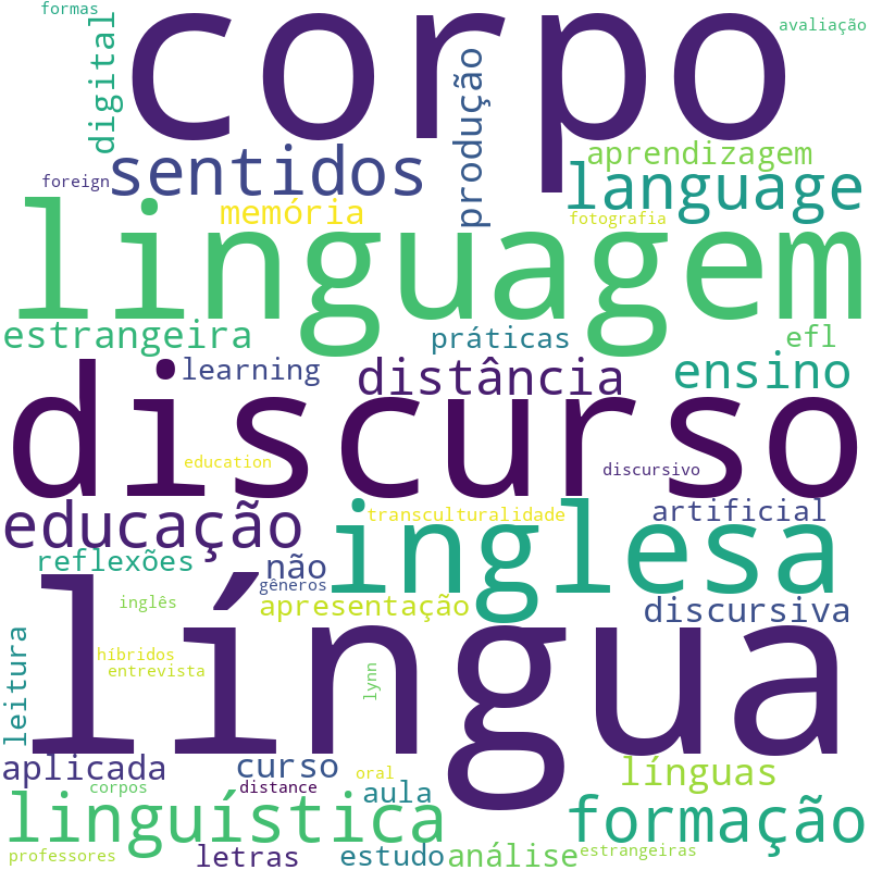 Nuvem de termos dos títulos das publicações