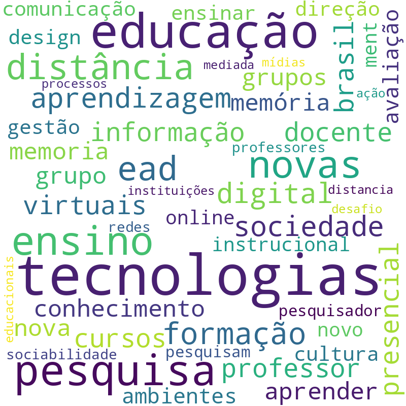 Nuvem de termos dos títulos das publicações