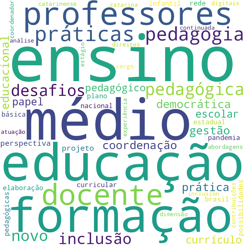 Nuvem de termos dos títulos das publicações