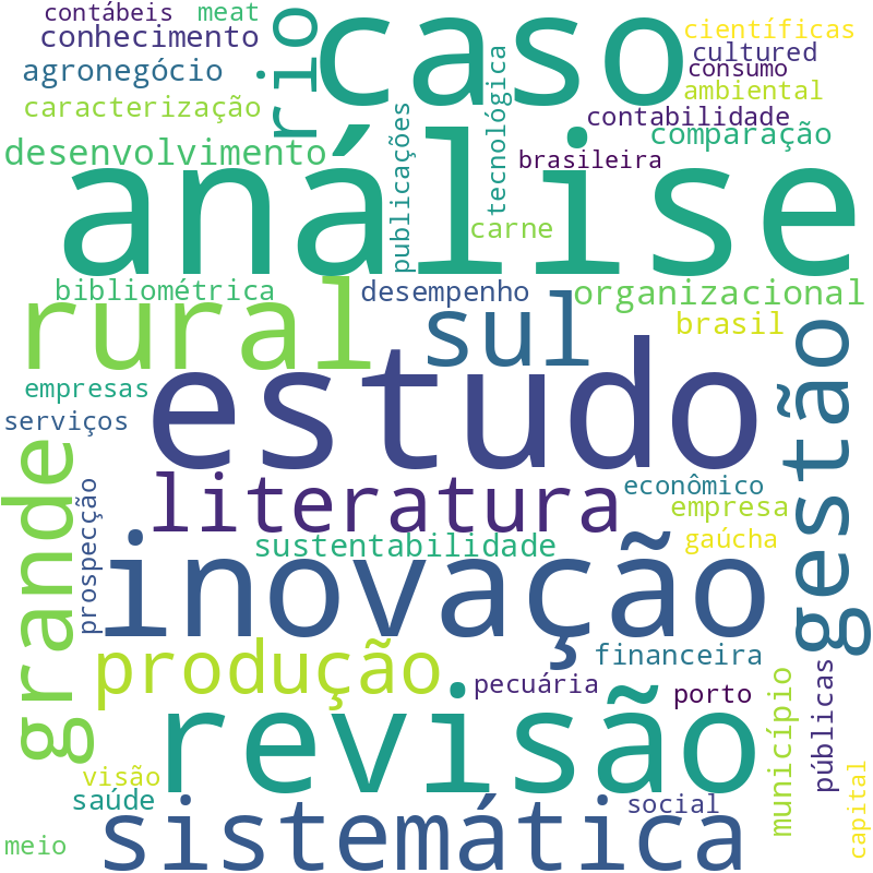 Nuvem de termos dos títulos das publicações
