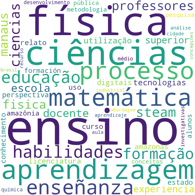 Nuvem de termos dos títulos das publicações