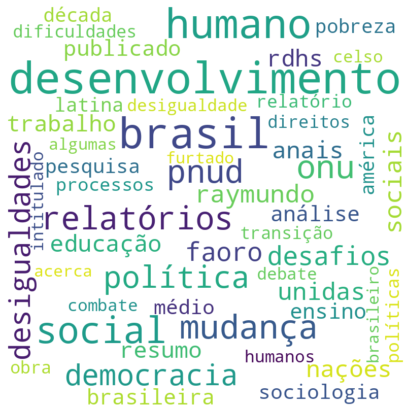 Nuvem de termos dos títulos das publicações
