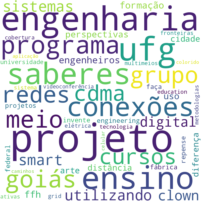 Nuvem de termos dos títulos das publicações
