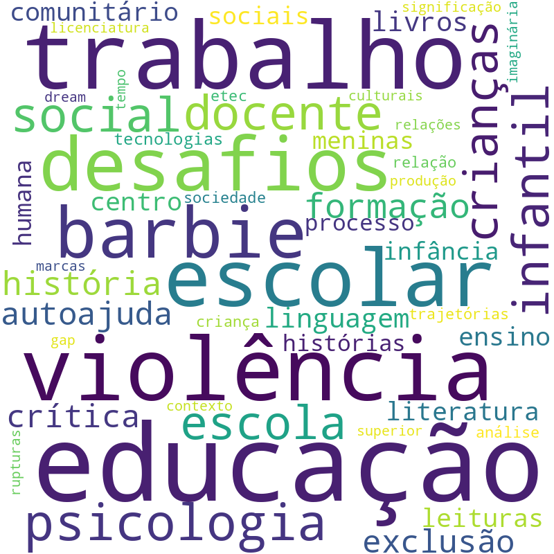 Nuvem de termos dos títulos das publicações