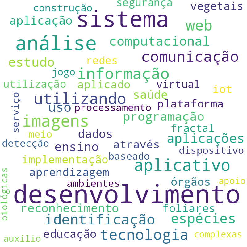 Nuvem de termos dos títulos das publicações