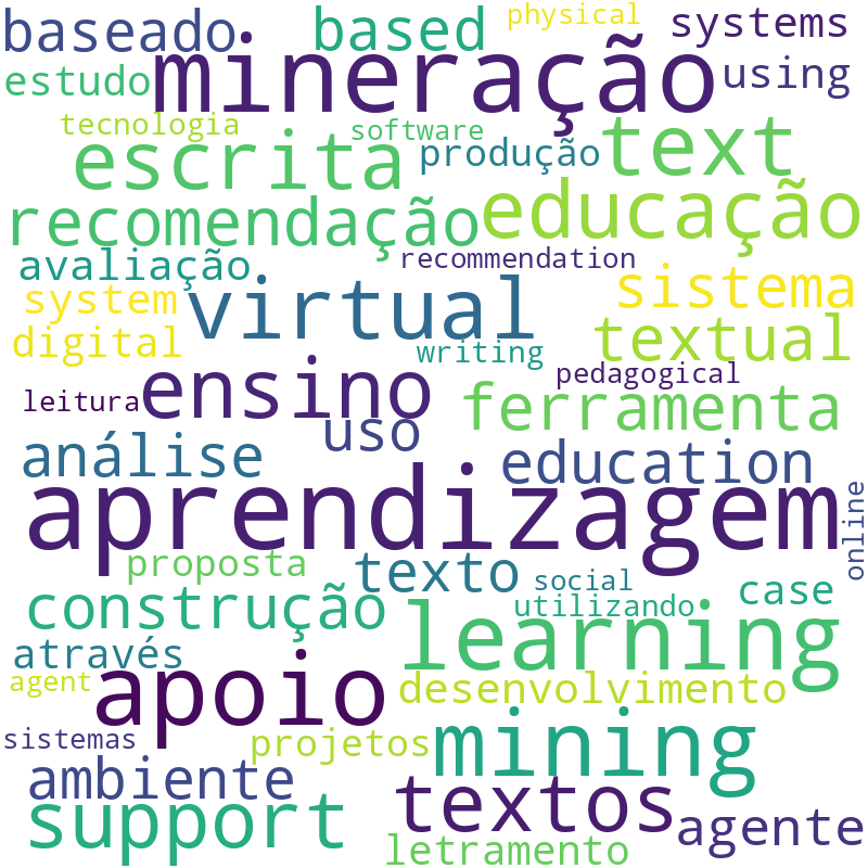 Nuvem de termos dos títulos das publicações