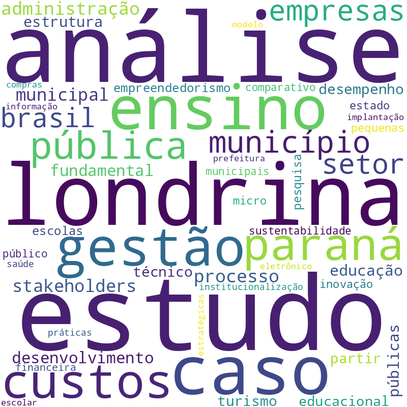 Nuvem de termos dos títulos das publicações