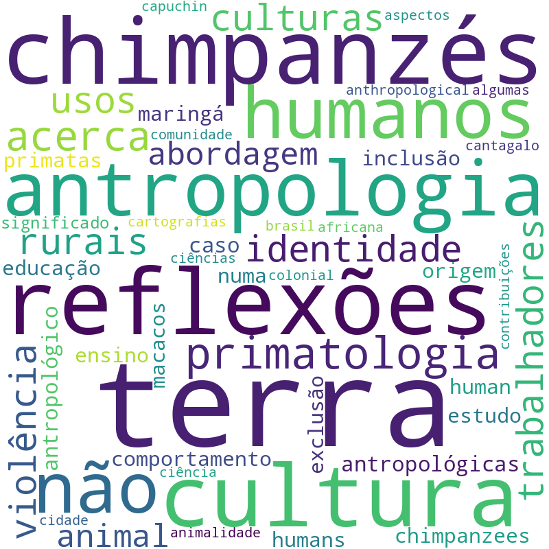 Nuvem de termos dos títulos das publicações
