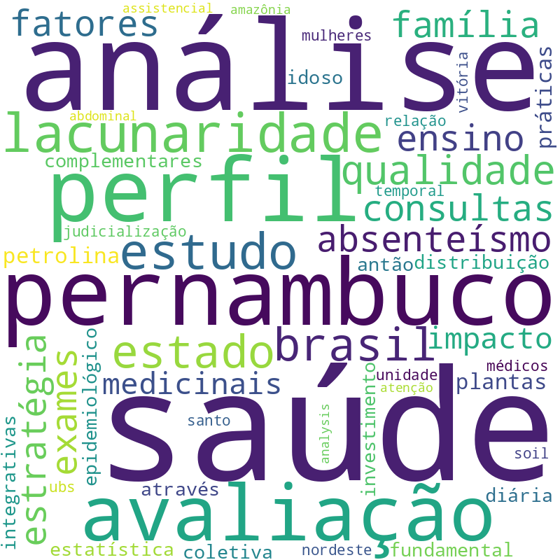 Nuvem de termos dos títulos das publicações