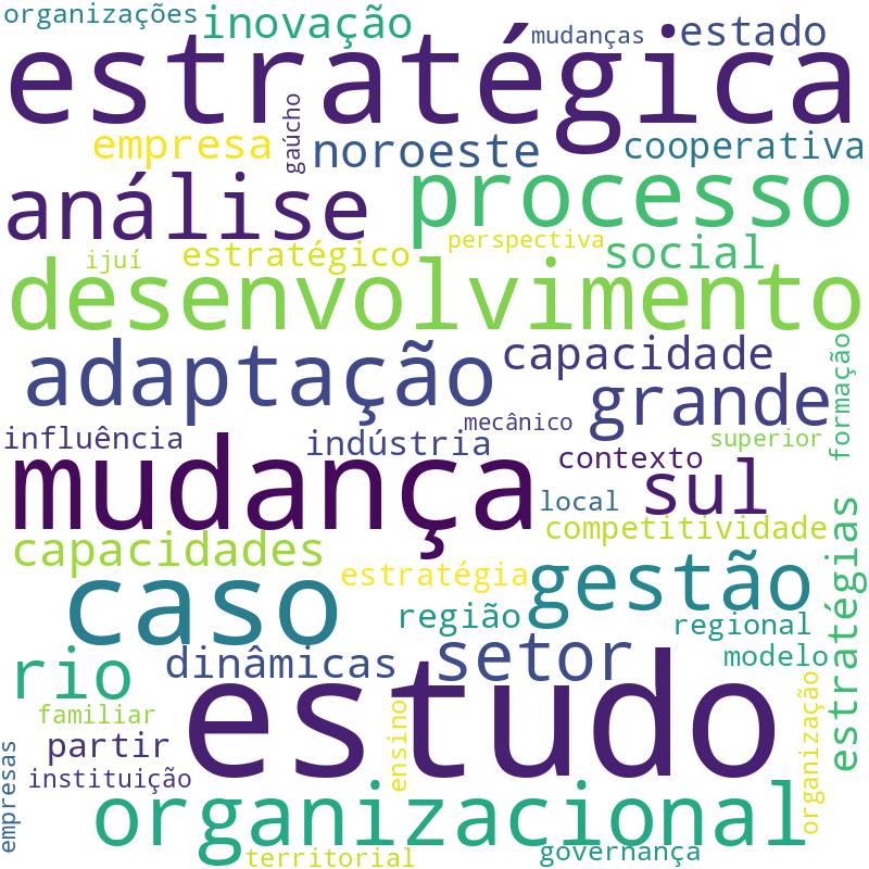 Nuvem de termos dos títulos das publicações