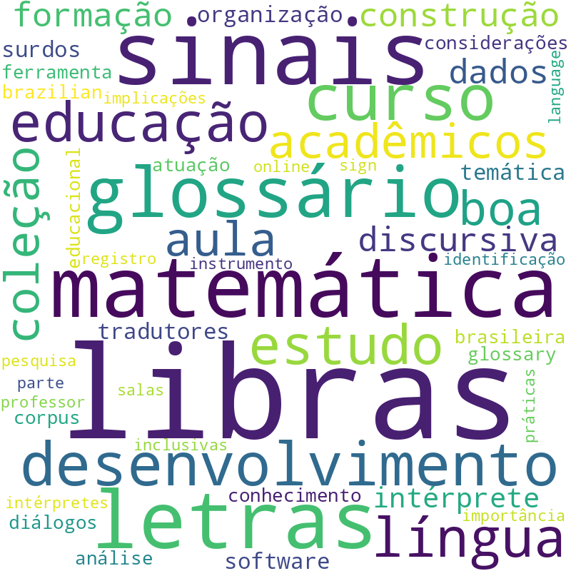Nuvem de termos dos títulos das publicações